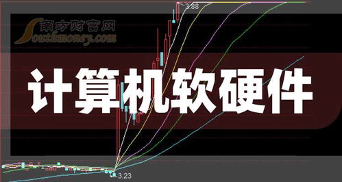 2025年7月9日计算机软硬件概念股上市公司名单及投资分析