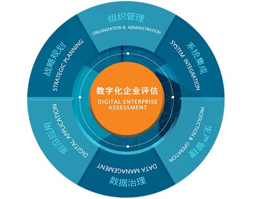 计算机软硬件 现代科技的基石